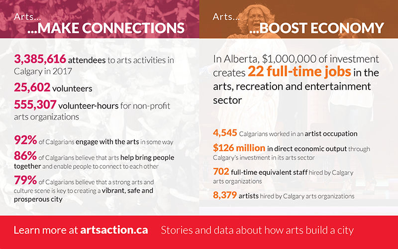 Arts in Action 2017 Connections and Economy