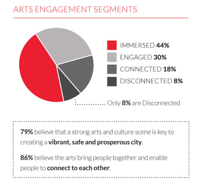 2016 Engagement Report Chart