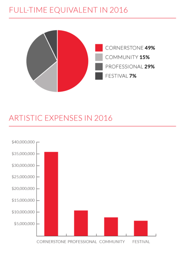 2016 Funding Comparison Chart 03