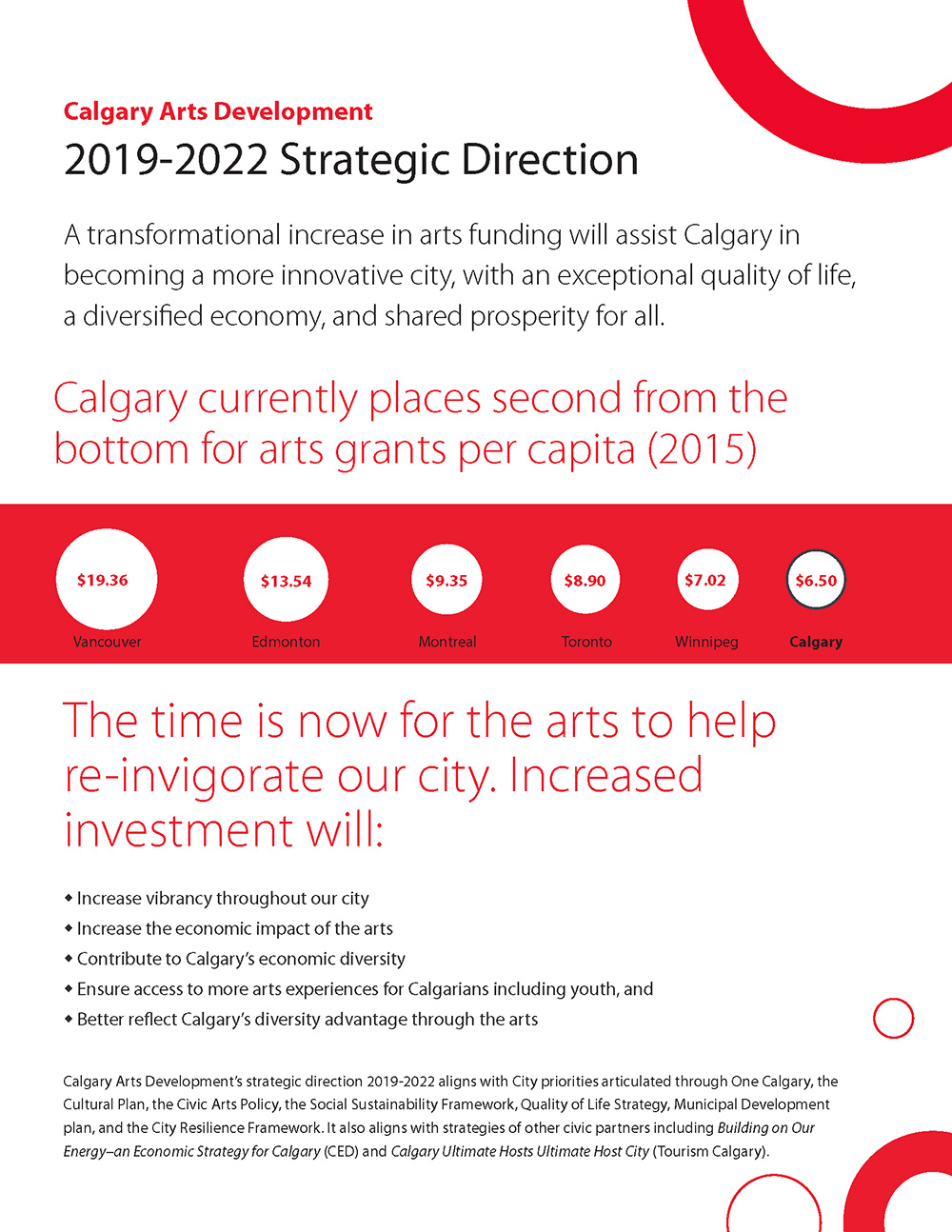 The front cover for Calgary Arts Development's2019 – 2022 Strategic Direction