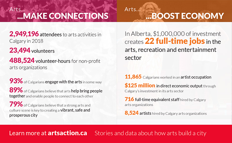 Arts in Action 2018 Connections and Economy