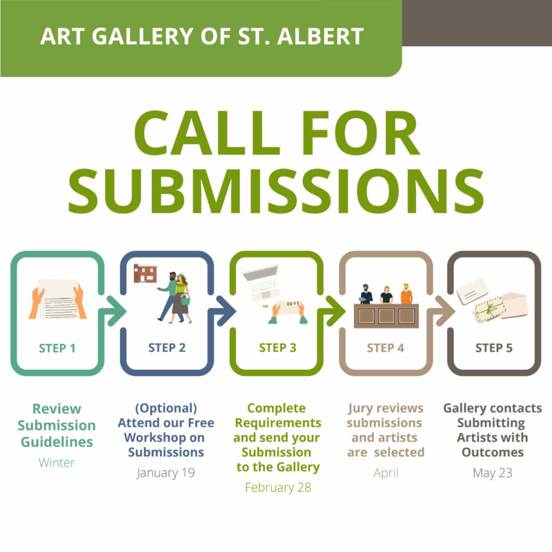 Step 1 Review submission guidelines - Writer | Step 2 (Optional) Attend our Free Workshop on Submissions January 19 | Step 3 Complete Requirements and send your Submission to the Gallery February 28 | Step 4 Jury reviews submissions and artists are selected April | Step 5 Gallery contacts Submitting Artists with Outcomes May 23