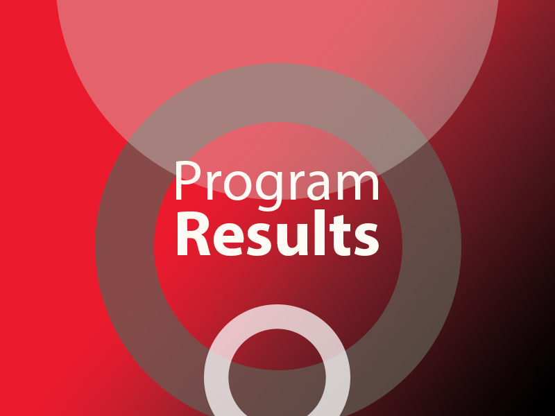 Program Results graphic with brand colours