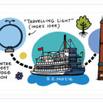 A colourful illustrated route map features Calgary landmarks connected by a dotted path. It includes an osprey on a platform, a red transit bus, the Centre Street Bridge lion, the “Travelling Light” blue ring sculpture, the historic S.S. Moyie paddlewheeler, the Eau Claire smoke stack and the Contemporary Calgary art gallery. Decorative trees, dots, and flowers accent the scene, with the title “What’s on your route?” displayed prominently.